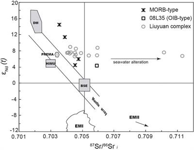 Prolonged Late Mesoproterozoic to Late Triassic Tectonic Evolution of the Major Paleo-Asian Ocean in the Beishan Orogen (NW China) in the Southern Altaids